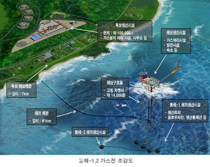 제2차 동해 심해가스전 전략회의…“12월 1차시추 차질없이 진행”