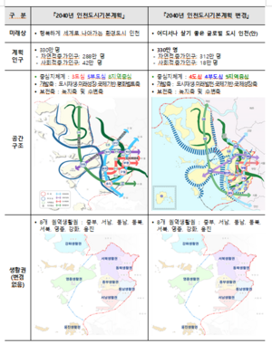 인천시, ‘2040년 인천도시기본계획 변경안’ 시민공청회 개최