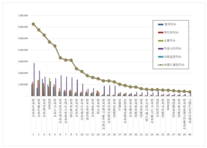 공기업 9월 브랜드평판, 1위 한국도로공사