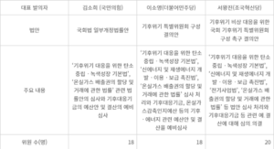 [이원희 기자의 기후兵法] 여야 찬성 ‘국회 기후특위’, 에너지·환경 엮는다