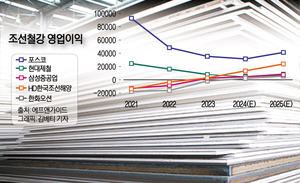 철강-조선, 中 밀어내기에 ‘후판값 샅바싸움’ 장기화