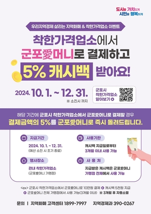 군포시 “착한가격업소서 군포愛머니 사용, 12%혜택”