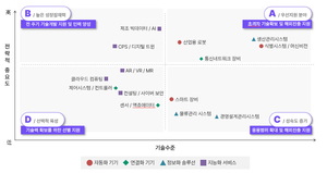 중기부, 스마트제조 전문기업 키운다…업계, 연구·인력 지원 ‘절실’