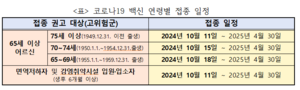 성남시, ‘65세 이상·고위험군’ 코로나19 백신 무료 접종 시행