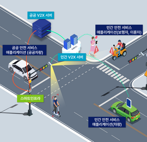 인천경제청, 자가통신망 활용 시민체감형 안전서비스 구축