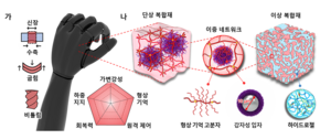 국내 연구진, 자동차 하중도 견디는 유연한 인공근육 개발