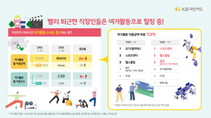 KB국민카드 “직장인, 올해 퇴근시간 2019년 대비 약 19분 빨라져”