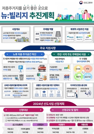 국토부, ‘뉴:빌리지’ 사업에 MZ세대 목소리 반영한다