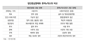 경기연구원 ‘휴머노믹스, 새로운 사회로의 전환을 위한 전략’ 보고서 발간