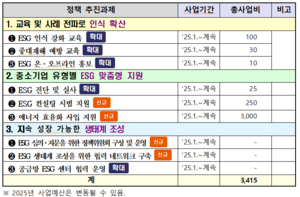 인천시, 2025년도 중소기업 환경·사회·투명(ESG) 지원 ‘본격화’