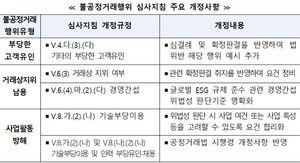 “경쟁사의 시장진입 막는 특허소송은 위법”