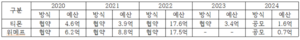 내달 새출발 중기유통센터, 티메프 책임론에 ‘끙끙’