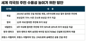 [2024 국감] 산자위·정부 “송전망 확충 시급” 공감대 형성