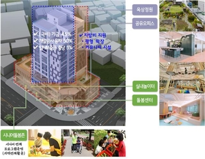 경북도, 저출생 극복 위한 혁신적 공공임대주택 공급 방안 발표