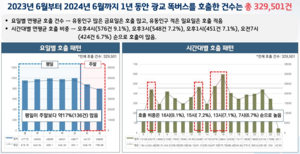 경기도, ‘2024년 경기도 데이터 분석 사업’ 중간보고회 개최