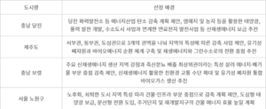 당진·제주·보령·노원구, 탄소중립 선도도시 조성사업에 선정