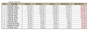 은행 CEO 브랜드 평판, 1위 이승열 하나은행장