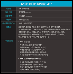 SK이노베이션-E&S 합병법인 출범…아태 최대 민간 에너지기업