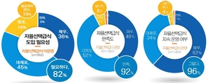 임태희 경기도교육감 대표 정책 ‘자율선택급식’, 운영교 학생 92% “학교급식에 만족”