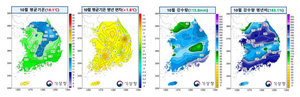 올해 10월 평균기온 16.1℃…역대 두 번째로 높아