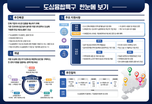 5대 광역시 ‘도심융합특구’ 지정…판교형 테크노밸리 들어선다