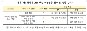 인천시, 영유아용 코로나19 백신 접종 11일부터  시작