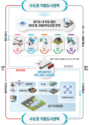 경기도, ‘화성 화성호 간척지, 평택 서탄면, 이천 모가면’  경기국제공항 후보지로 선정