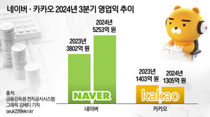 뛰는 카카오 위에 나는 네이버…미래 승부처는 AI