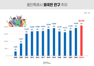 이상일, “반도체 산업 선도할 해외 고급인력 들어올 수 있도록 최선 다할 것”