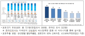 안성시, 제6차 미세먼지 계절관리제 준비 ‘총력’