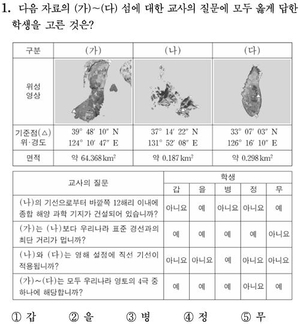 수능 속 독도, 영토 주권의 중요성을 묻다