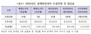 화순군, 2025년도 장애인일자리 참여자 모집