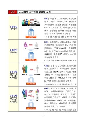 허위이혼·위장전입 등 상반기 부정청약 127건 적발