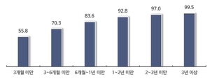 없으면 안되는데 생산성 낮아…中企 “외국인근로자 정책 현실화” 목소리