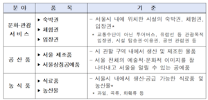 서울시, 내년 고향사랑기부금 답례품 선정 공모 진행