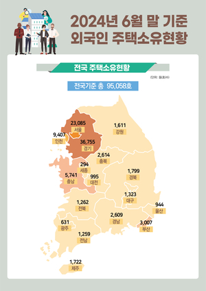 외국인 보유 국내 주택 9만5000호…절반 이상 중국인 소유