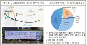 인천시, 지능형 교통시스템 2단계 사업 본격 서비스 개시