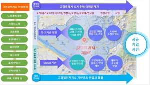 고양시, 고정밀 전자지도 구축…위치정보 지평 확장