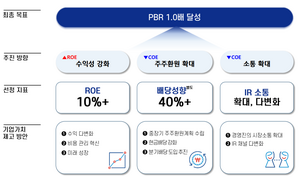 IBK기업은행, 뼈아픈 반성문...내년 분기배당 도입한다