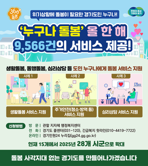 경기도,  올들어 11개월 간 ‘누구나 돌봄’ 서비스 총 9566건 제공