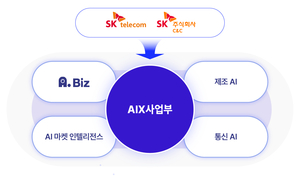 SKT, SK C&C와 AI B2B 사업 박차…‘AIX사업부’ 정식 출범