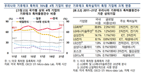 한은 “한국 기후테크 질적성과 미흡...정부 R&D 지원 강화해야”