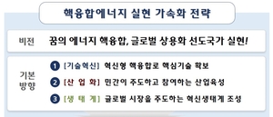 핵융합혁신연합 출범...산업화 기반 마련·기술 경쟁력 강화 