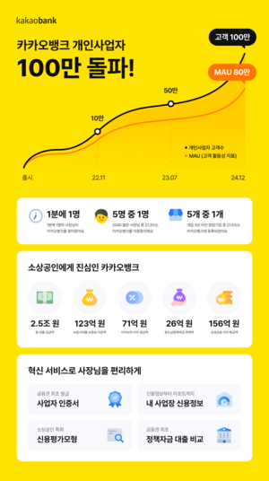 카카오뱅크, 개인사업자 뱅킹 출시 2년 만에 100만 돌파