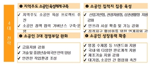 중기부, ‘소공인 3개년 육성계획’ 발표