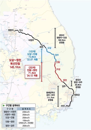 KTX-이음, 서울~부산 달린다…중앙선 복선전철 20일 운행