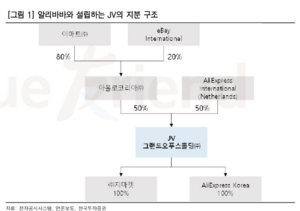 이마트-알리바바 JV 설립…시너지 전략 구체화 필요  [한국투자증권]