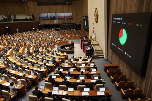 사상 첫 ‘감액 예산안’ 국회 통과…내년 예산 673조원