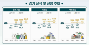 계엄 파동 충격 컸나…중소·벤처 새해 1분기 ‘울상’