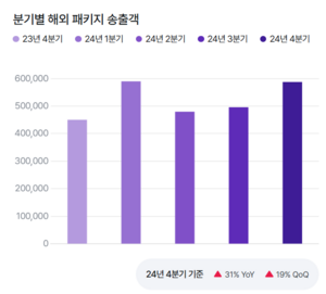 하나투어, 위기는 있어도 ‘성장 멈출 수 없다’